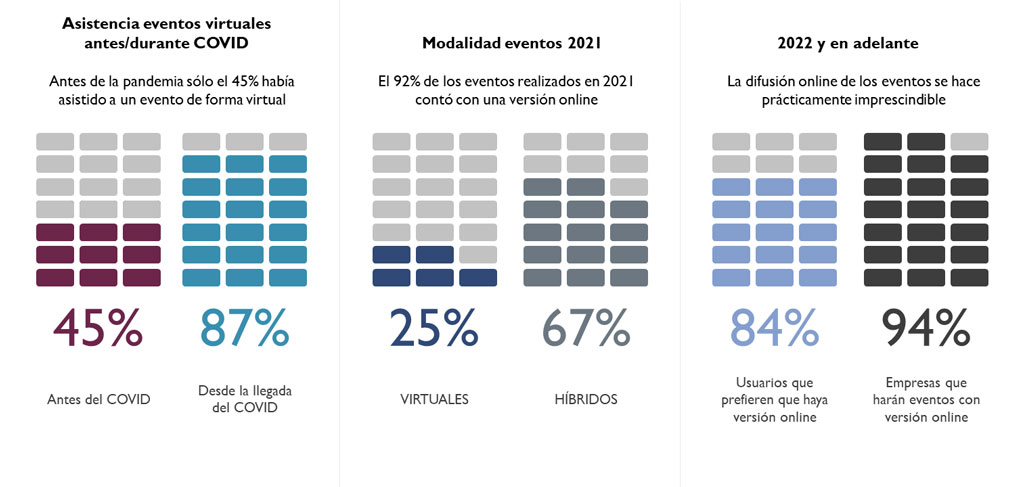 Tipología de eventos durante la pandemia por COVID-19