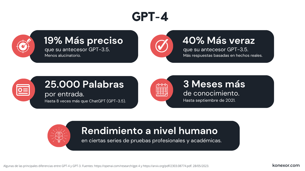 Inteligencia Artificial Generativa: GPT-4 vs GPT-3